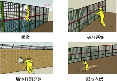 唐山高新区周界防范报警系统四号