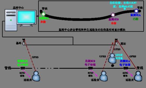 唐山高新区巡更系统八号