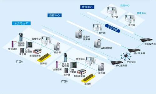 唐山高新区食堂收费管理系统七号