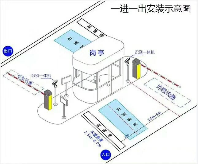 唐山高新区标准车牌识别系统安装图