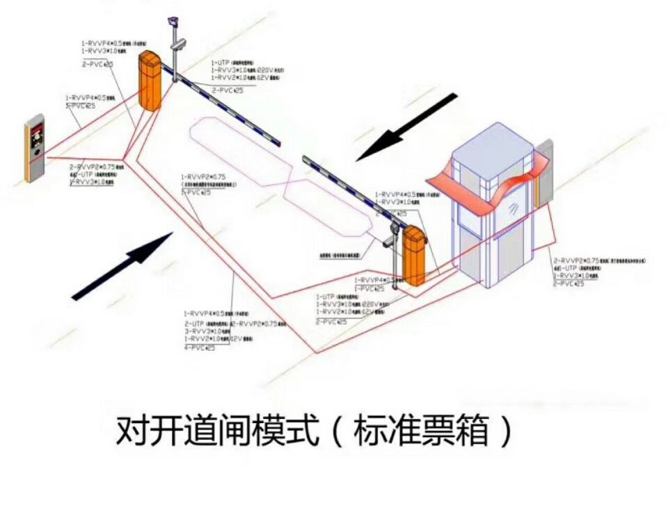 唐山高新区对开道闸单通道收费系统