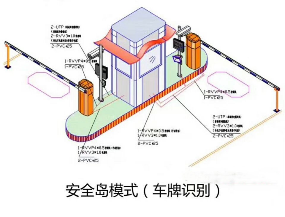 唐山高新区双通道带岗亭车牌识别