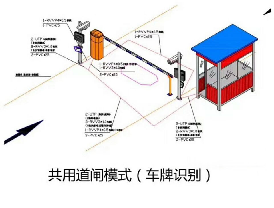 唐山高新区单通道车牌识别系统施工