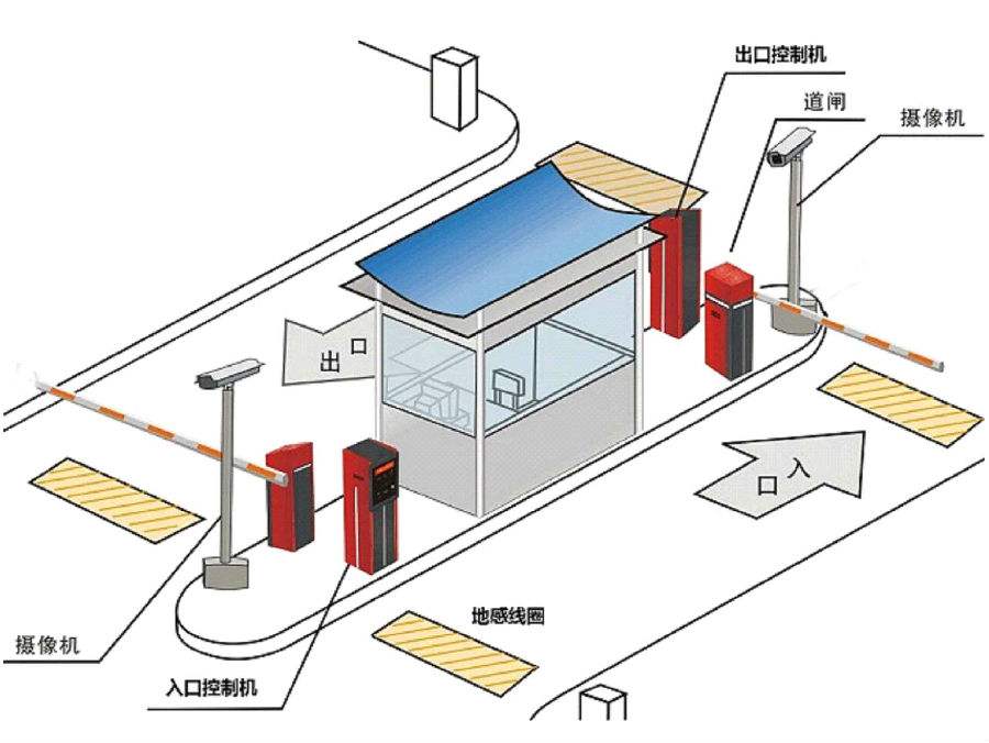 唐山高新区标准双通道刷卡停车系统安装示意